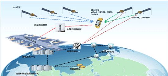 RTK基準(zhǔn)站 RTK基準(zhǔn)站