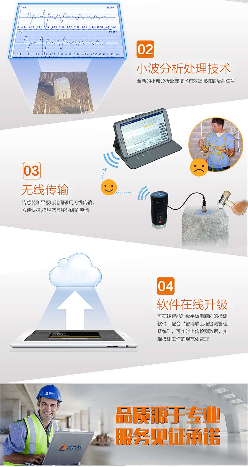 ZBL-P8000無(wú)線基樁動(dòng)測(cè)儀2 ZBL-P8000無(wú)線基樁動(dòng)測(cè)儀2