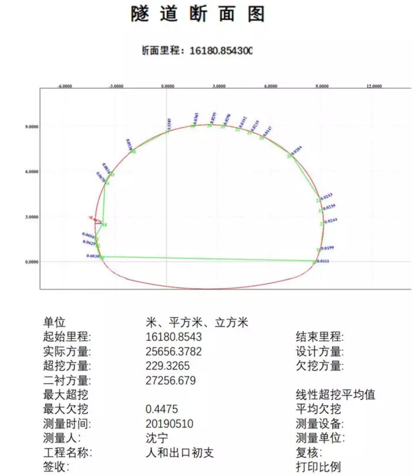 超欠挖方量計(jì)算圖表輸出 超欠挖方量計(jì)算圖表輸出