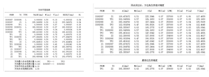 COSA平差結果 COSA平差結果